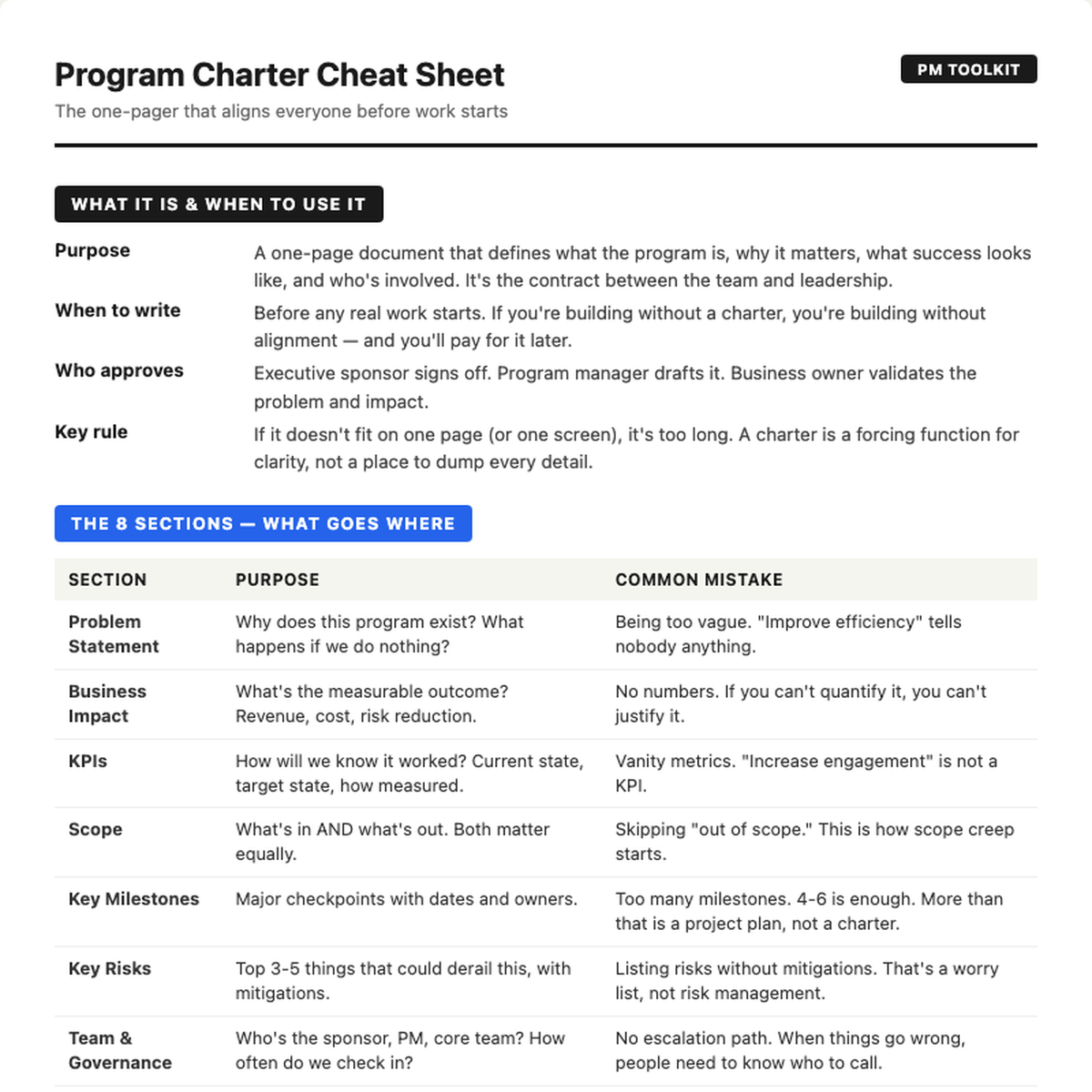 Program charter sections preview