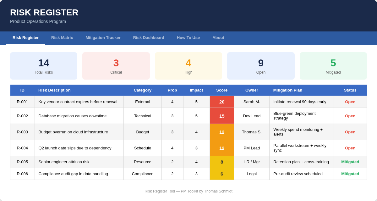 Risk register preview