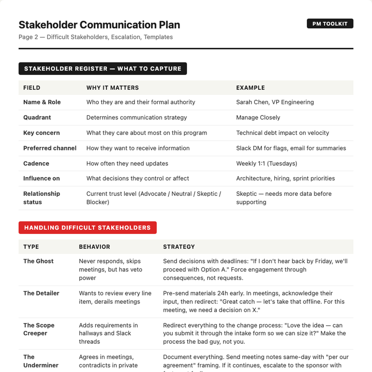 Difficult stakeholder playbook